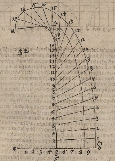Recursive Point Sequence, Freely Connected to a Curve by Albrecht Dürer